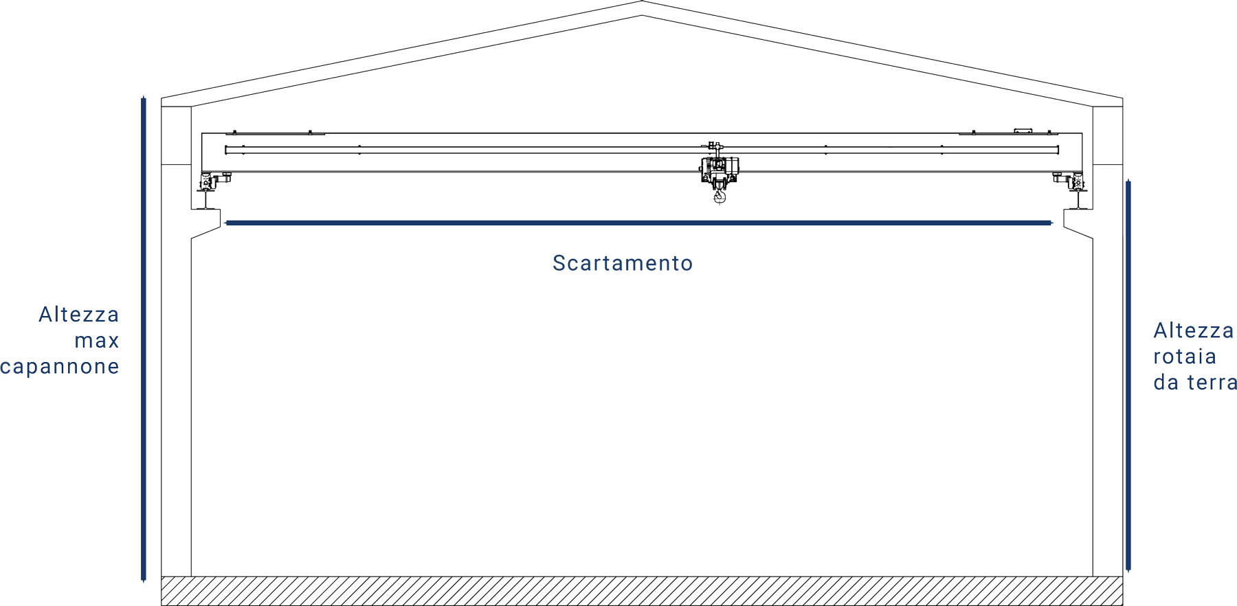 Vie di corsa e colonne