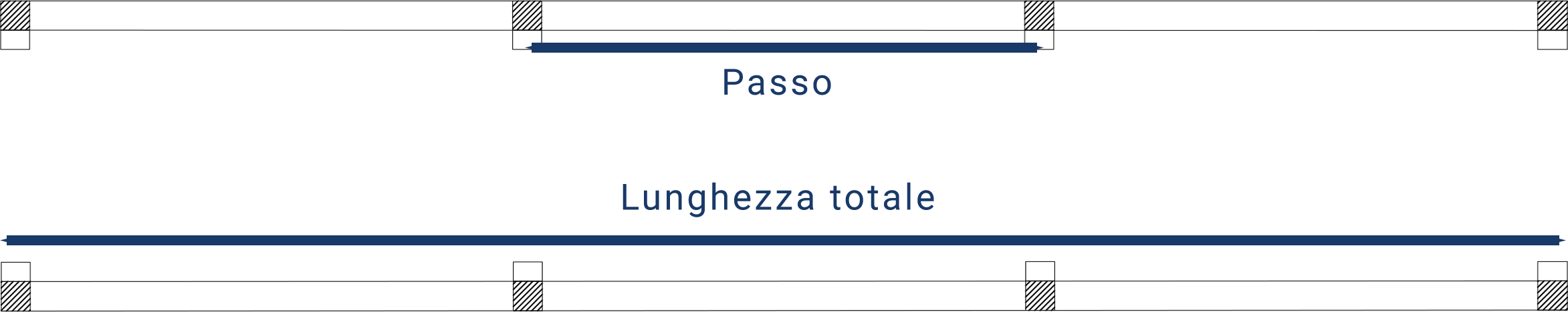 Vie di corsa e colonne